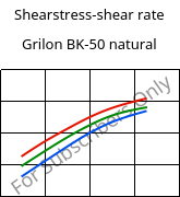 Shearstress-shear rate , Grilon BK-50 natural, PA6-GB50, EMS-GRIVORY