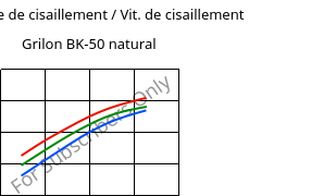 Contrainte de cisaillement / Vit. de cisaillement , Grilon BK-50 natural, PA6-GB50, EMS-GRIVORY