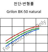 전단-변형률 , Grilon BK-50 natural, PA6-GB50, EMS-GRIVORY
