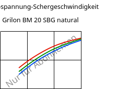 Schubspannung-Schergeschwindigkeit , Grilon BM 20 SBG natural, PA*, EMS-GRIVORY