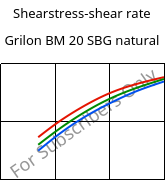 Shearstress-shear rate , Grilon BM 20 SBG natural, PA*, EMS-GRIVORY