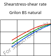 Shearstress-shear rate , Grilon BS natural, PA6, EMS-GRIVORY