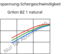 Schubspannung-Schergeschwindigkeit , Grilon BZ 1 natural, PA6, EMS-GRIVORY