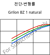 전단-변형률 , Grilon BZ 1 natural, PA6, EMS-GRIVORY