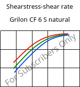 Shearstress-shear rate , Grilon CF 6 S natural, PA612, EMS-GRIVORY