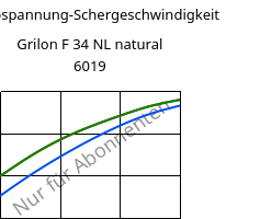 Schubspannung-Schergeschwindigkeit , Grilon F 34 NL natural 6019, PA6, EMS-GRIVORY