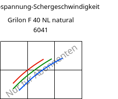 Schubspannung-Schergeschwindigkeit , Grilon F 40 NL natural 6041, PA6, EMS-GRIVORY
