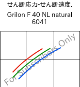 せん断応力-せん断速度. , Grilon F 40 NL natural 6041, PA6, EMS-GRIVORY