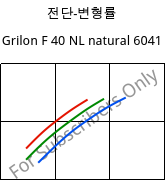 전단-변형률 , Grilon F 40 NL natural 6041, PA6, EMS-GRIVORY