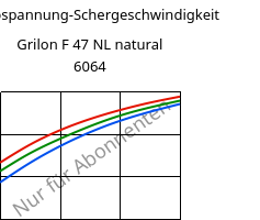 Schubspannung-Schergeschwindigkeit , Grilon F 47 NL natural 6064, PA6, EMS-GRIVORY