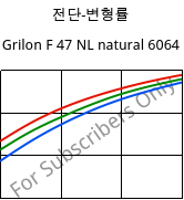 전단-변형률 , Grilon F 47 NL natural 6064, PA6, EMS-GRIVORY