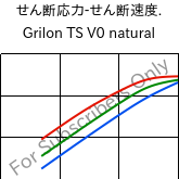  せん断応力-せん断速度. , Grilon TS V0 natural, PA666, EMS-GRIVORY