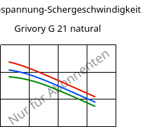 Schubspannung-Schergeschwindigkeit , Grivory G 21 natural, PA6I/6T, EMS-GRIVORY