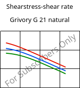 Shearstress-shear rate , Grivory G 21 natural, PA6I/6T, EMS-GRIVORY