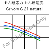  せん断応力-せん断速度. , Grivory G 21 natural, PA6I/6T, EMS-GRIVORY
