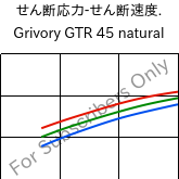  せん断応力-せん断速度. , Grivory GTR 45 natural, PA6I/6T, EMS-GRIVORY