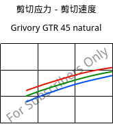 剪切应力－剪切速度 , Grivory GTR 45 natural, PA6I/6T, EMS-GRIVORY