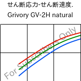  せん断応力-せん断速度. , Grivory GV-2H natural, PA*-GF20, EMS-GRIVORY