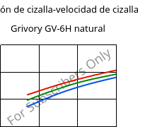 Tensión de cizalla-velocidad de cizalla , Grivory GV-6H natural, PA*-GF60, EMS-GRIVORY