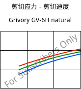 剪切应力－剪切速度 , Grivory GV-6H natural, PA*-GF60, EMS-GRIVORY