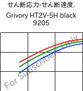  せん断応力-せん断速度. , Grivory HT2V-5H black 9205, PA6T/66-GF50, EMS-GRIVORY