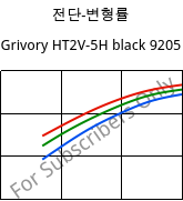전단-변형률 , Grivory HT2V-5H black 9205, PA6T/66-GF50, EMS-GRIVORY