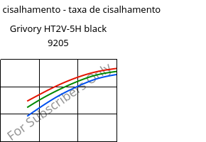 Tensão de cisalhamento - taxa de cisalhamento , Grivory HT2V-5H black 9205, PA6T/66-GF50, EMS-GRIVORY