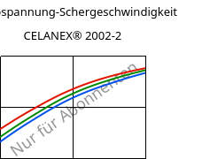 Schubspannung-Schergeschwindigkeit , CELANEX® 2002-2, PBT, Celanese