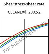 Shearstress-shear rate , CELANEX® 2002-2, PBT, Celanese