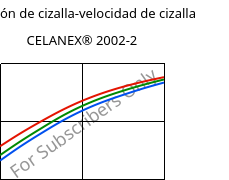 Tensión de cizalla-velocidad de cizalla , CELANEX® 2002-2, PBT, Celanese