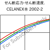  せん断応力-せん断速度. , CELANEX® 2002-2, PBT, Celanese