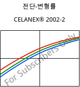 전단-변형률 , CELANEX® 2002-2, PBT, Celanese