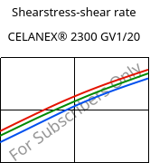 Shearstress-shear rate , CELANEX® 2300 GV1/20, PBT-GF20, Celanese