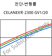 전단-변형률 , CELANEX® 2300 GV1/20, PBT-GF20, Celanese