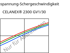 Schubspannung-Schergeschwindigkeit , CELANEX® 2300 GV1/30, PBT-GF30, Celanese