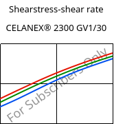 Shearstress-shear rate , CELANEX® 2300 GV1/30, PBT-GF30, Celanese