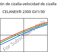 Tensión de cizalla-velocidad de cizalla , CELANEX® 2300 GV1/30, PBT-GF30, Celanese