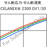  せん断応力-せん断速度. , CELANEX® 2300 GV1/30, PBT-GF30, Celanese