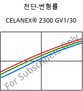 전단-변형률 , CELANEX® 2300 GV1/30, PBT-GF30, Celanese