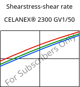 Shearstress-shear rate , CELANEX® 2300 GV1/50, PBT-GF50, Celanese