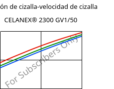 Tensión de cizalla-velocidad de cizalla , CELANEX® 2300 GV1/50, PBT-GF50, Celanese