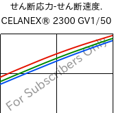  せん断応力-せん断速度. , CELANEX® 2300 GV1/50, PBT-GF50, Celanese