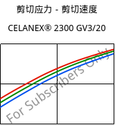 剪切应力－剪切速度 , CELANEX® 2300 GV3/20, PBT-GB20, Celanese