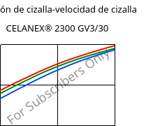 Tensión de cizalla-velocidad de cizalla , CELANEX® 2300 GV3/30, PBT-GB30, Celanese