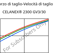 Sforzo di taglio-Velocità di taglio , CELANEX® 2300 GV3/30, PBT-GB30, Celanese