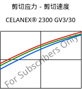 剪切应力－剪切速度 , CELANEX® 2300 GV3/30, PBT-GB30, Celanese