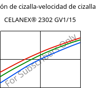 Tensión de cizalla-velocidad de cizalla , CELANEX® 2302 GV1/15, (PBT+PET)-GF15, Celanese