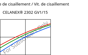 Contrainte de cisaillement / Vit. de cisaillement , CELANEX® 2302 GV1/15, (PBT+PET)-GF15, Celanese