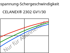Schubspannung-Schergeschwindigkeit , CELANEX® 2302 GV1/30, (PBT+PET)-GF30, Celanese