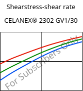 Shearstress-shear rate , CELANEX® 2302 GV1/30, (PBT+PET)-GF30, Celanese